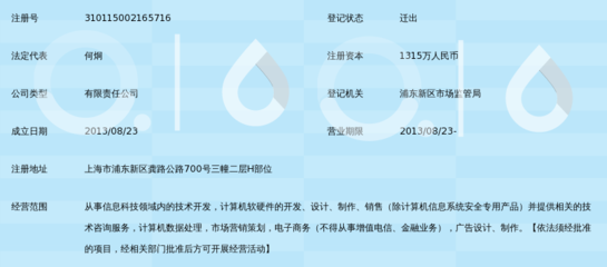 上海御訂信息科技 聚焦計(jì)算機(jī)軟硬件技術(shù)開(kāi)發(fā)