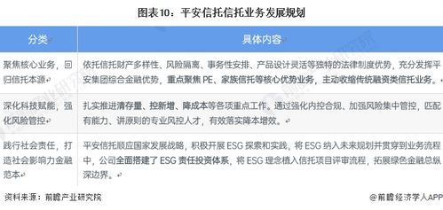 2022年中國信托行業龍頭企業分析 平安信托持續完善創新型信托產品布局與技術咨詢