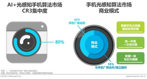 艾瑞咨詢 中國智能手機(jī)滲透率趨近飽和，AI與光感技術(shù)或成新競爭焦點(diǎn)
